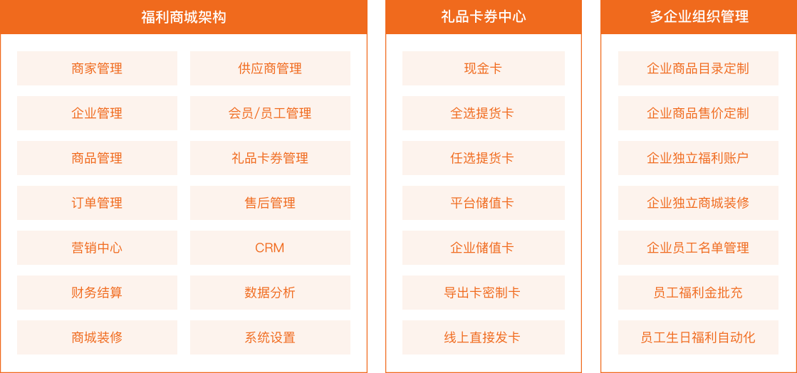 企业福利数字化产品架构